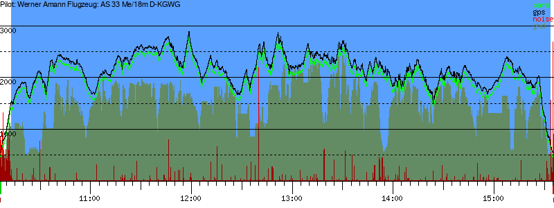 Barometer